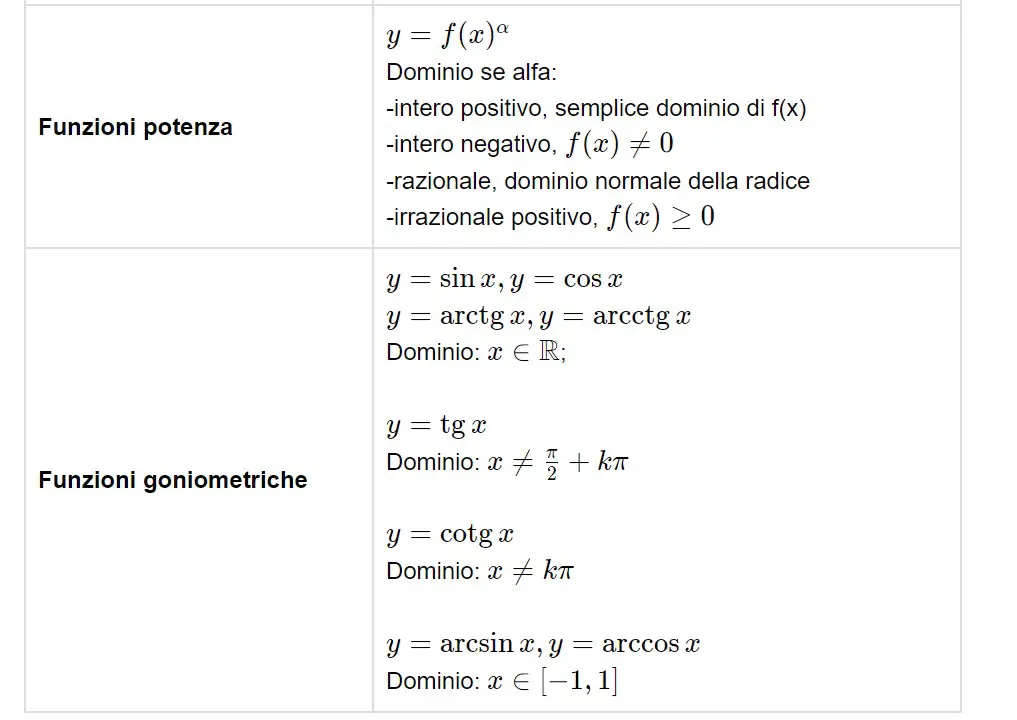 Dominio delle funzioni formule