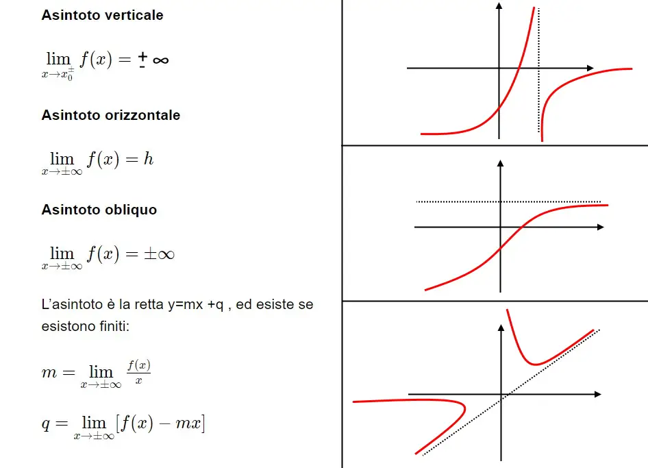 formule asintoti