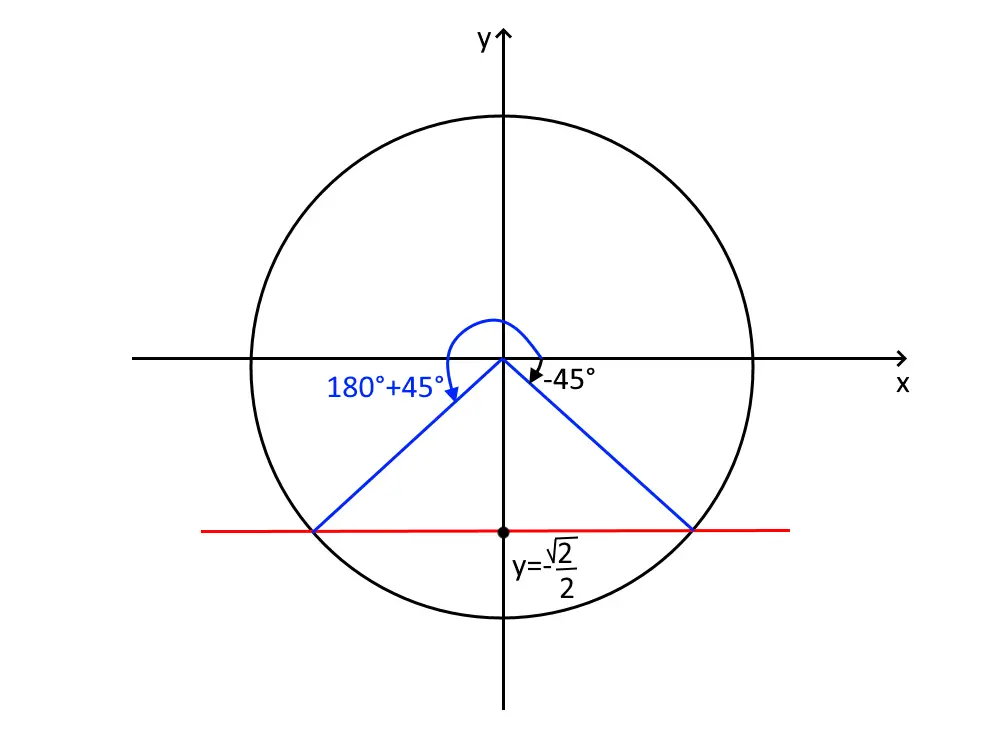 equazioni goniometriche esercizi