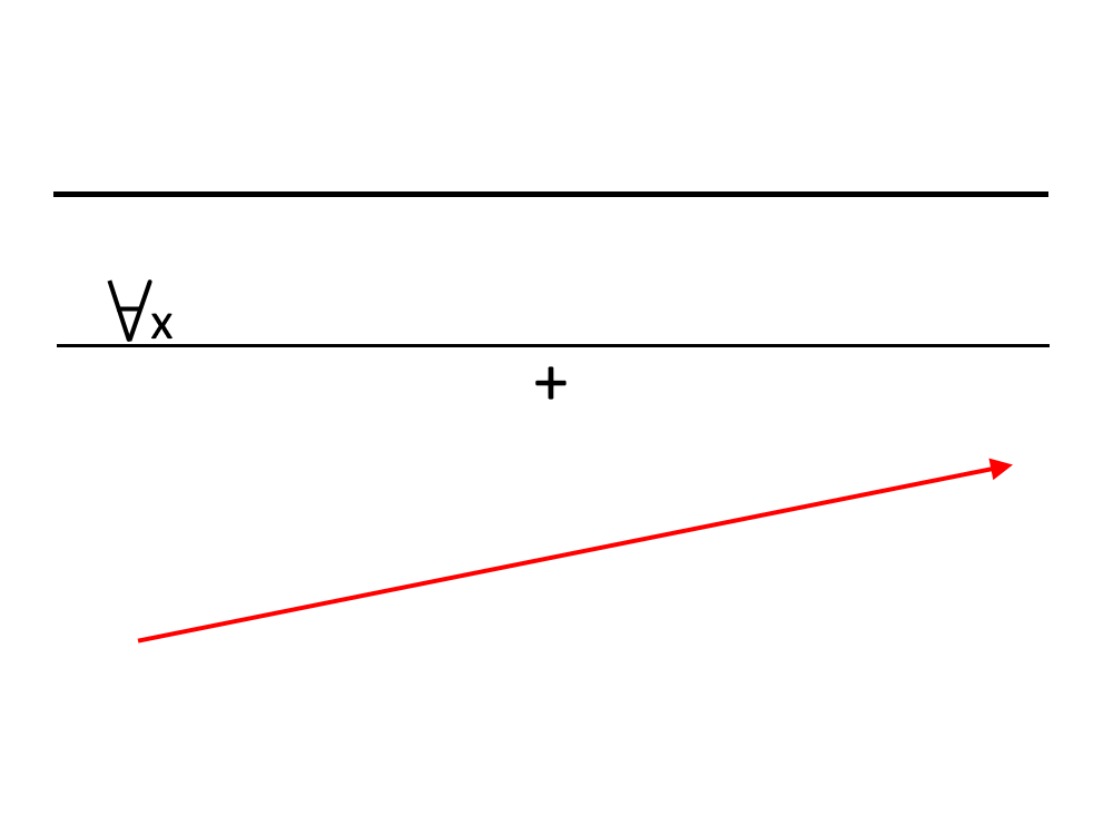 massimi e minimi funzione