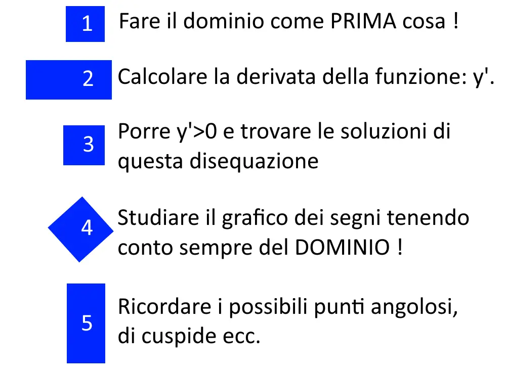 massimi e minimi regole formule