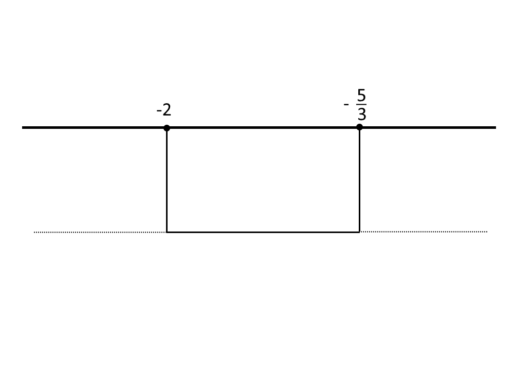 disequazioni di secondo grado esercizi svolti