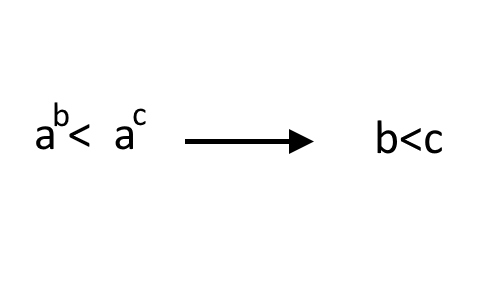 formule disequazioni esponenziali