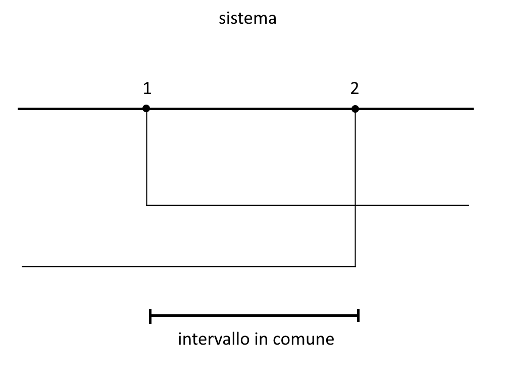 disequazioni esponenziali sostituzione