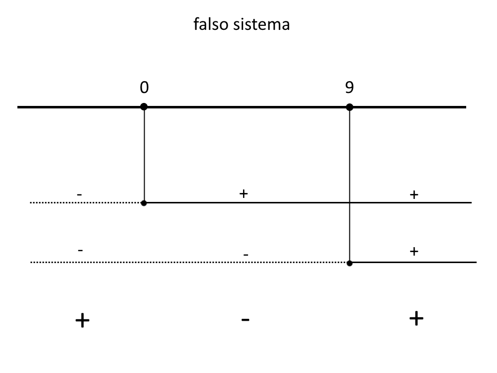 equazioni irrazionali formule