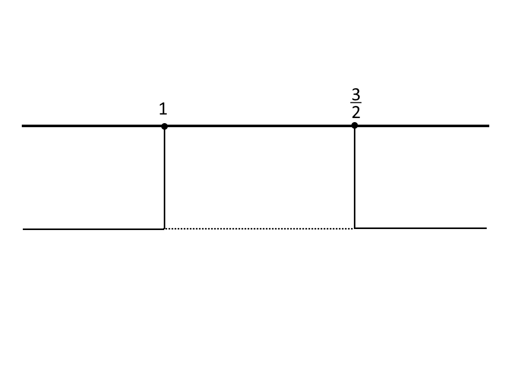 esercizi disequazioni di secondo grado