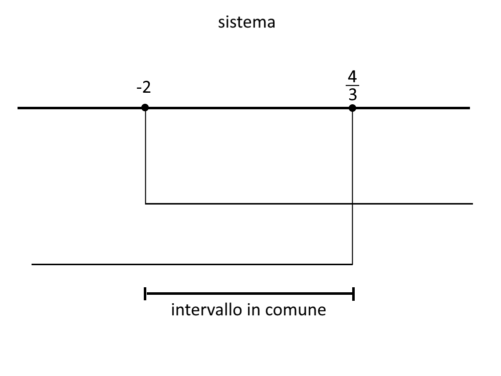 esercizi svolti disequazioni valore assoluto