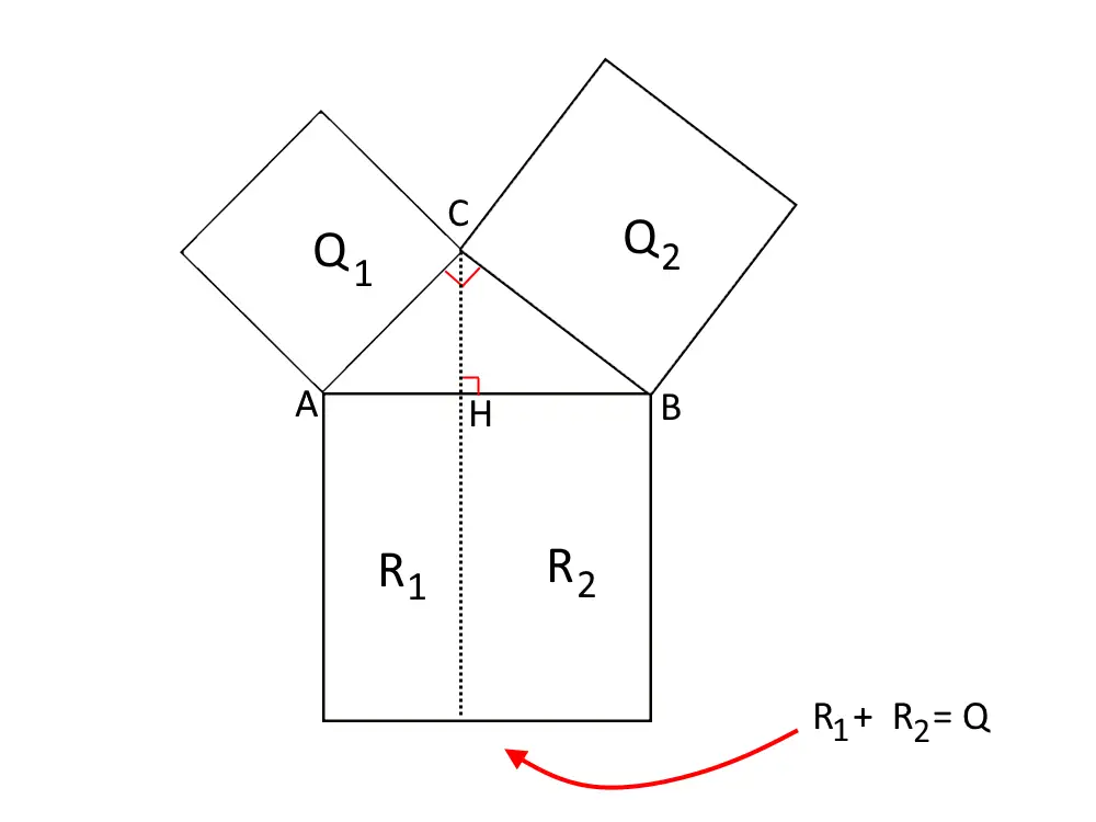 quadrati teorema pitagora