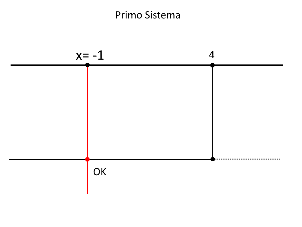 formule equazioni modulo