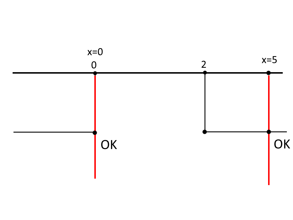 tabella equazioni modulo