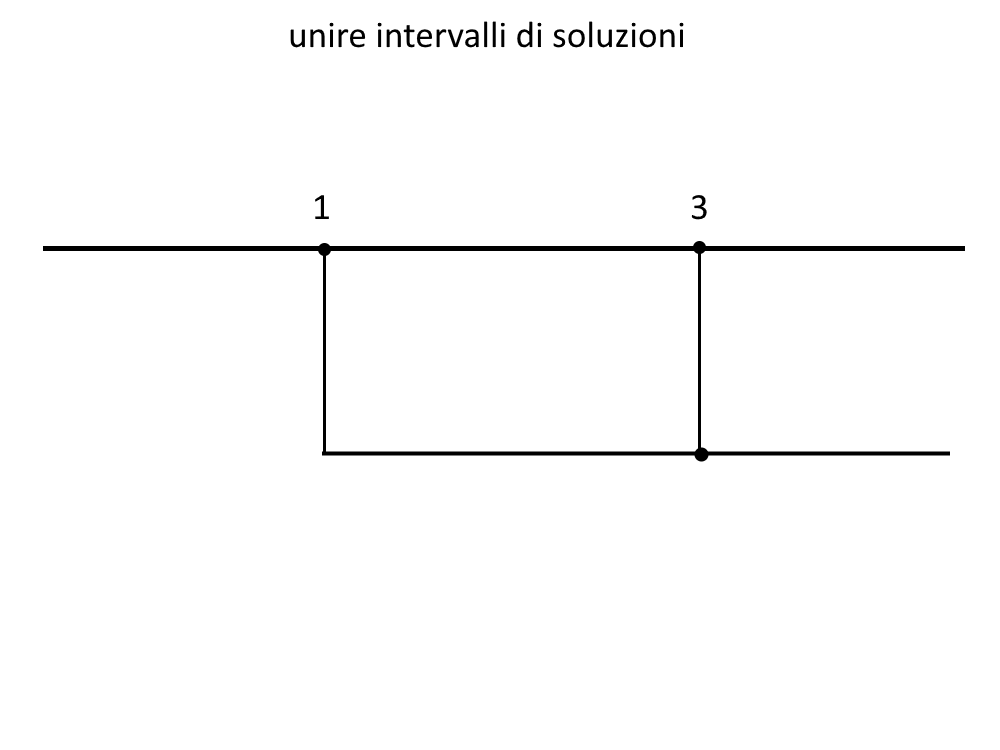 unire soluzioni