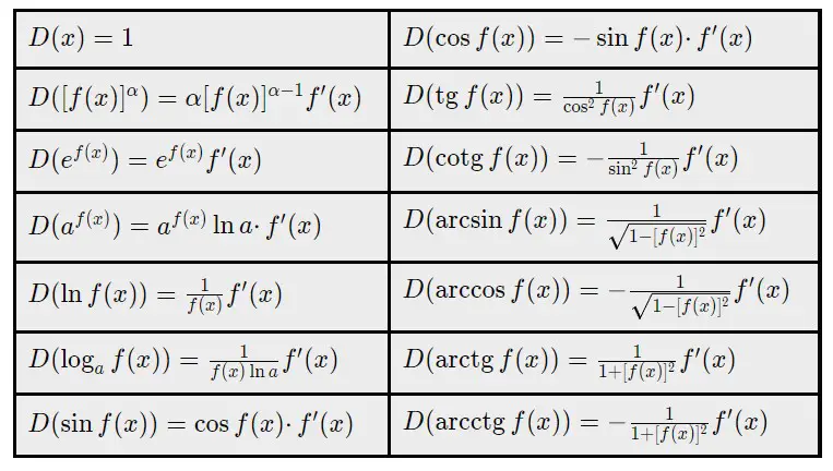formule derivate composte