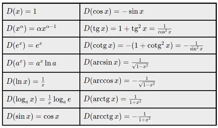 formule derivate