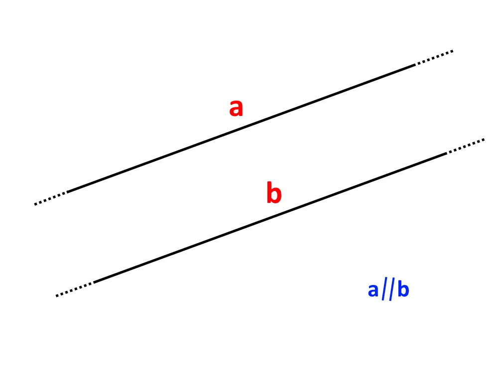 come dimostrare due rette parallele