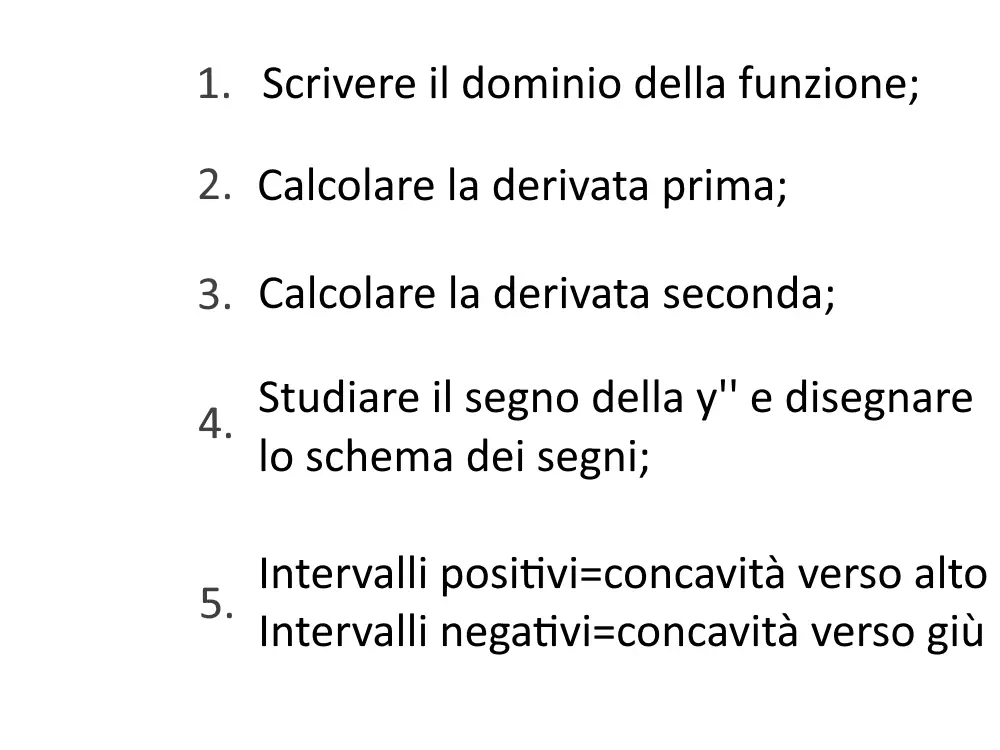 come risolvere studio concavità funzioni