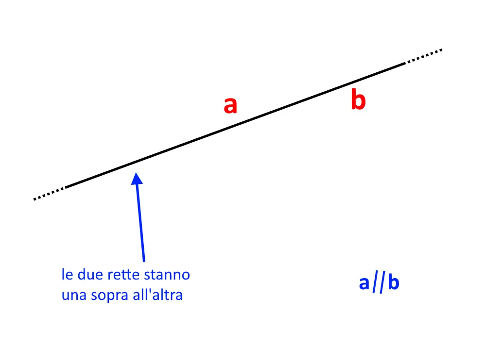 definizione rette parallele