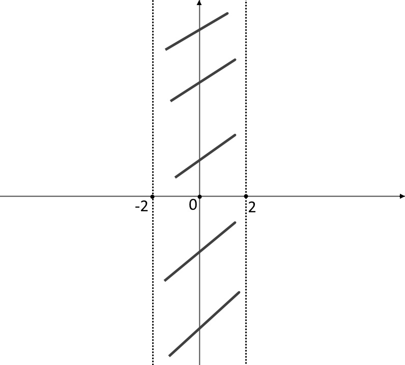 dominio radice grafico