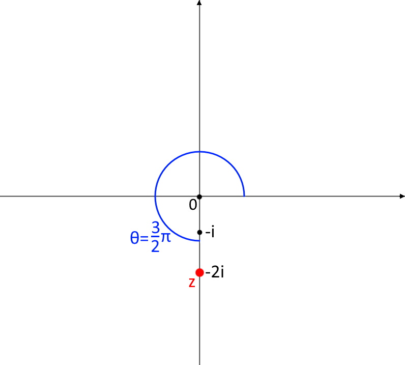 esercizi numeri complessi