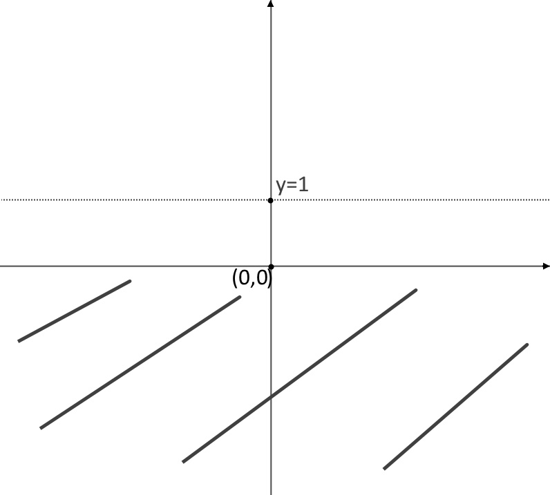 esercizio grafico radice