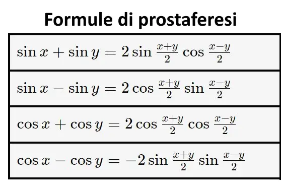 espressioni formule goniometriche esercizi