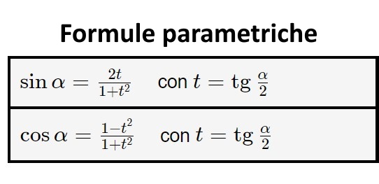 formule di addizione esercizi svolti