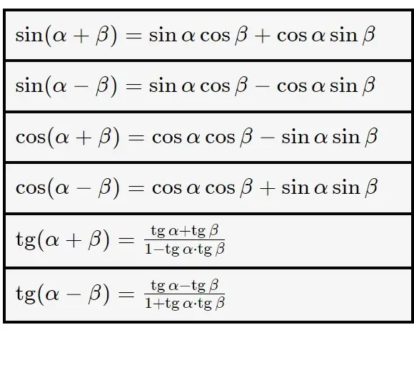 formule goniometriche esercizi svolti