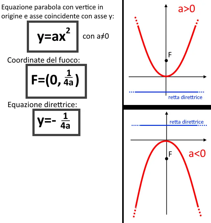 formule parabola esercizi svolti