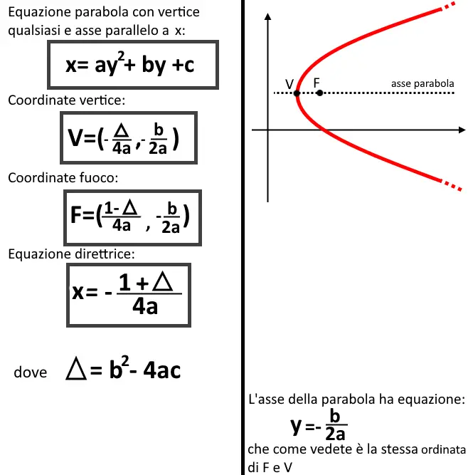 parabola esercizi svolti