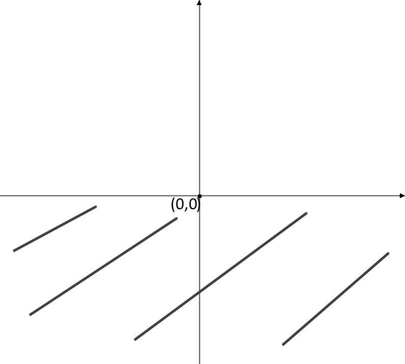 grafico radice