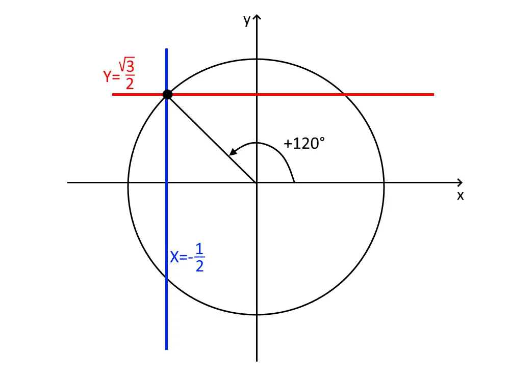 metodo grafico procedimento