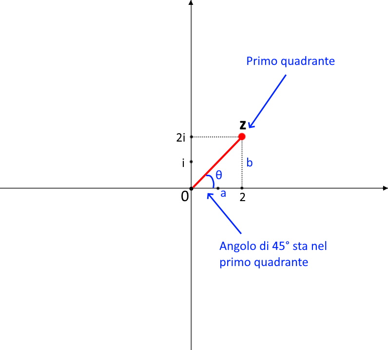 numeri complessi esercizi svolti