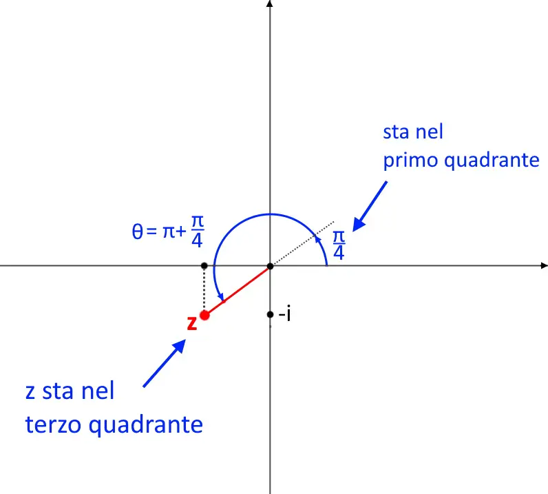 numeri complessi forma esponenziale