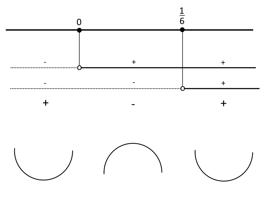 schema concavita