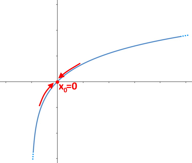 calcolo continuità in punto