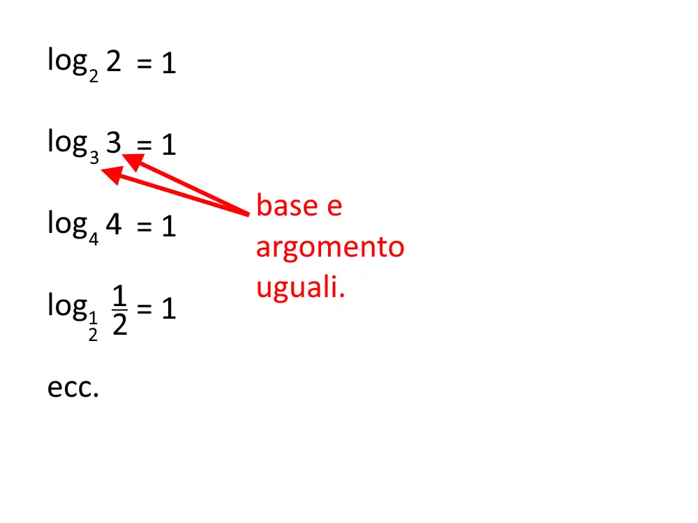 come trasformare numero in logaritmo