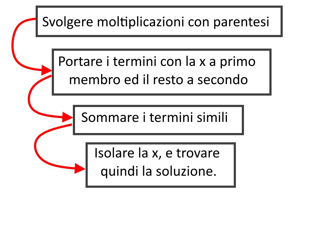 disequazioni esercizi svolti