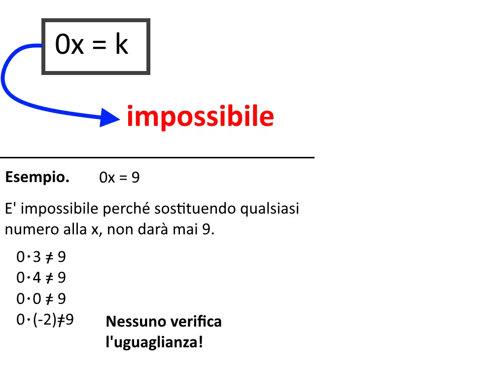 equazione impossibile