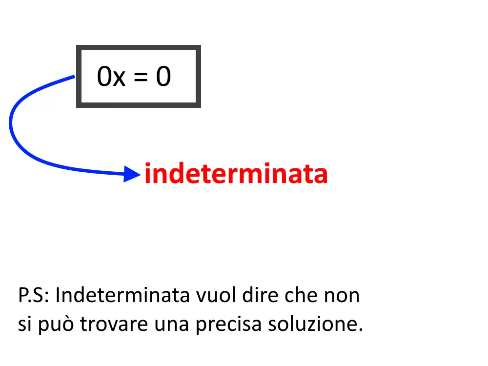 equazione indeterminata esercizi svolti