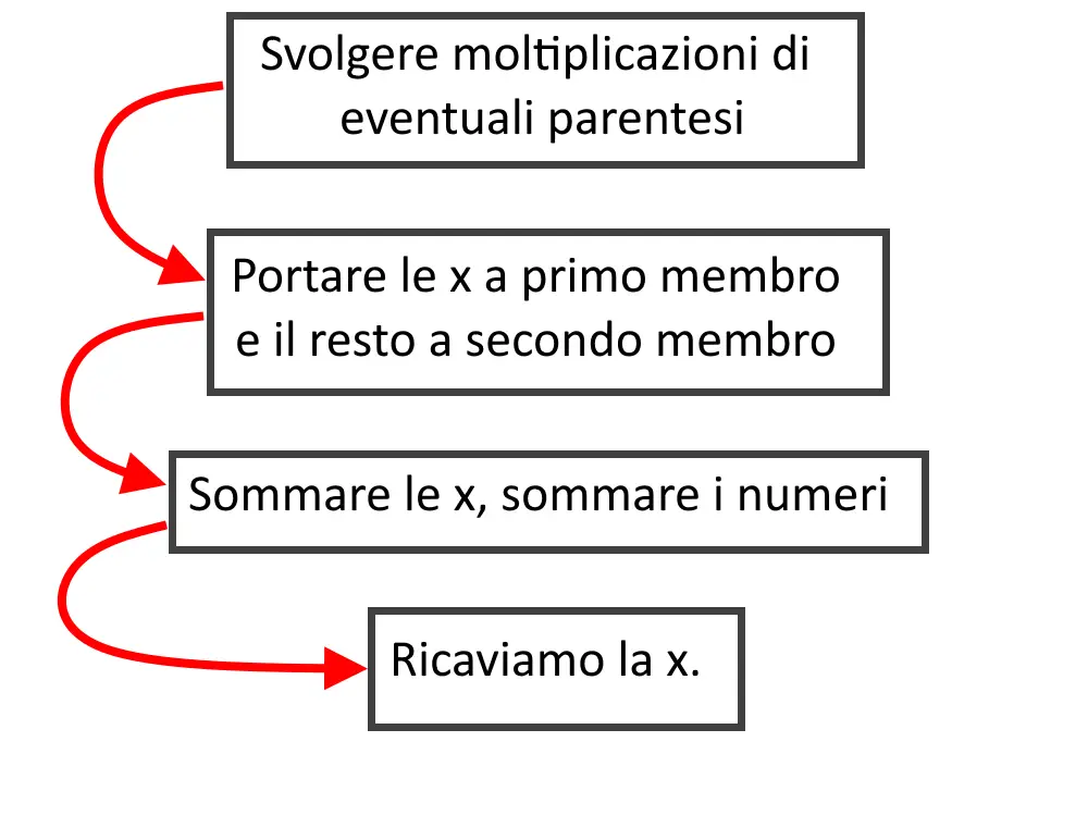 equazioni esercizi svolti