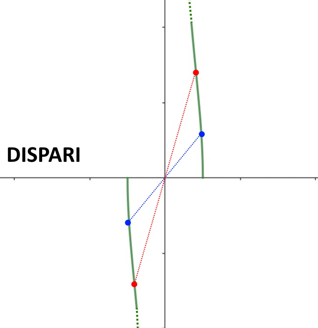 esempio funzione dispari