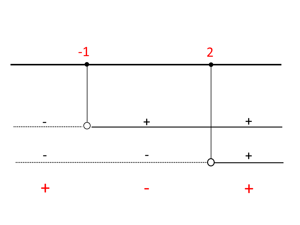 esempio grafico disequazioni