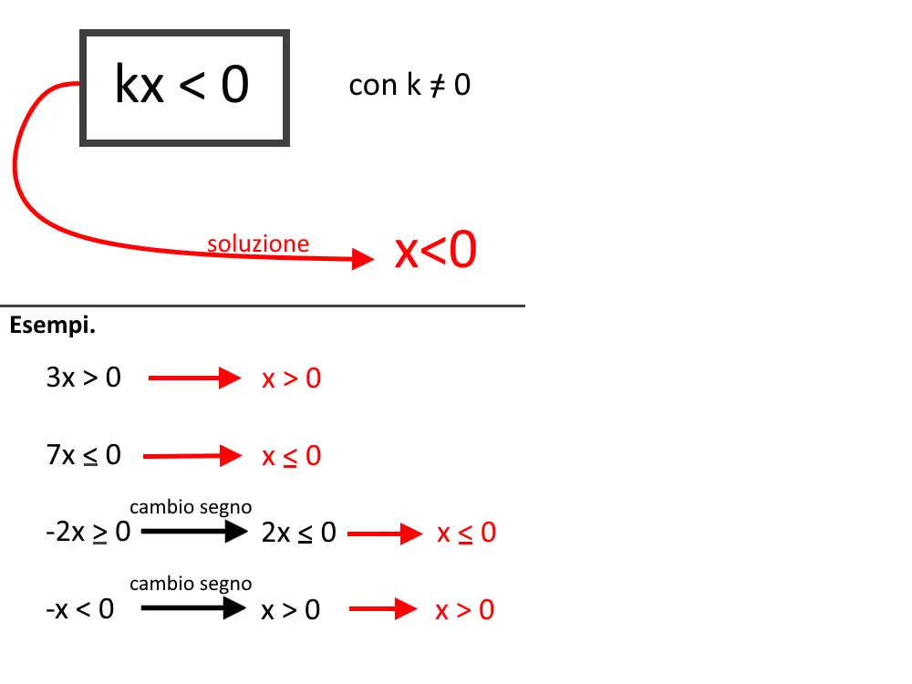 esercizi disequazioni soluzione