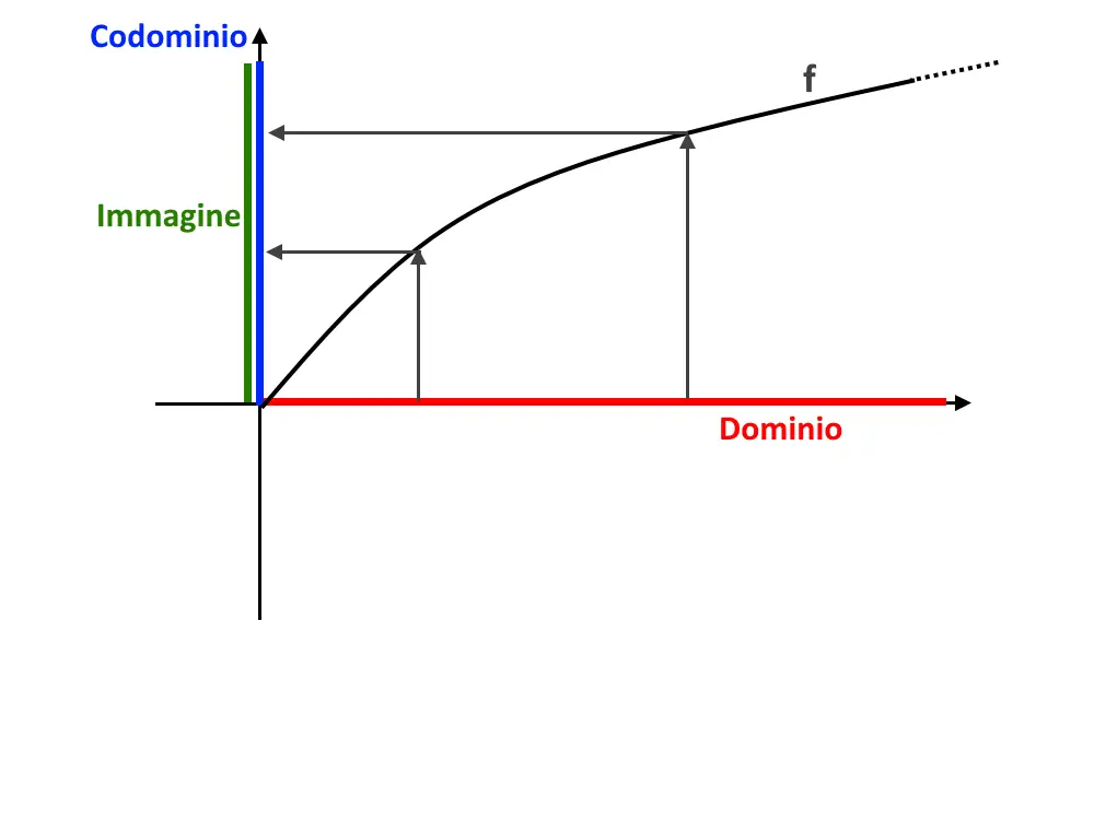 funzione biiettiva esempio