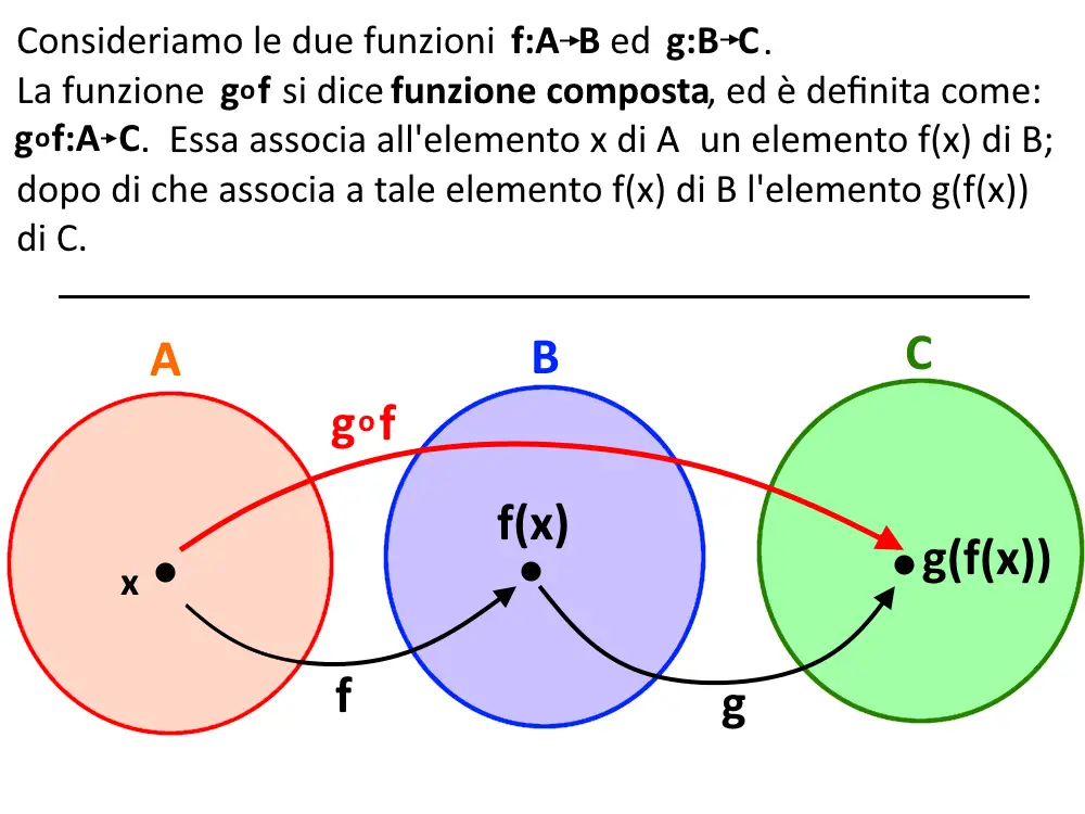 funzione composta definizione