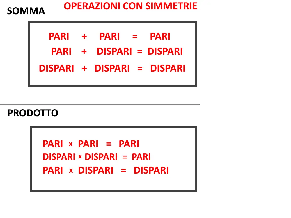 funzione pari per dispari operazioni