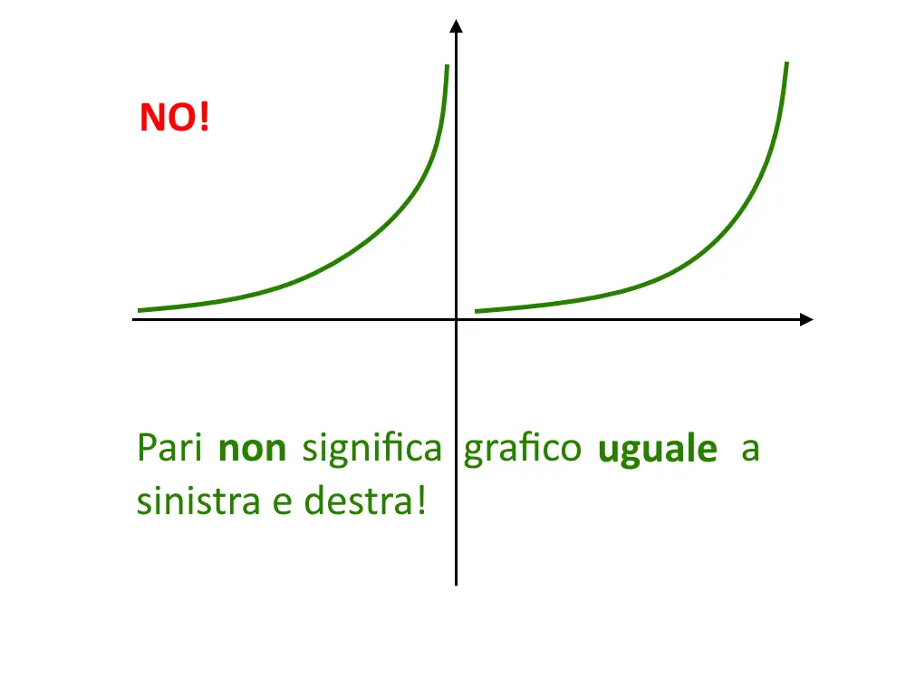 funzione pari uguale sinistra e destra