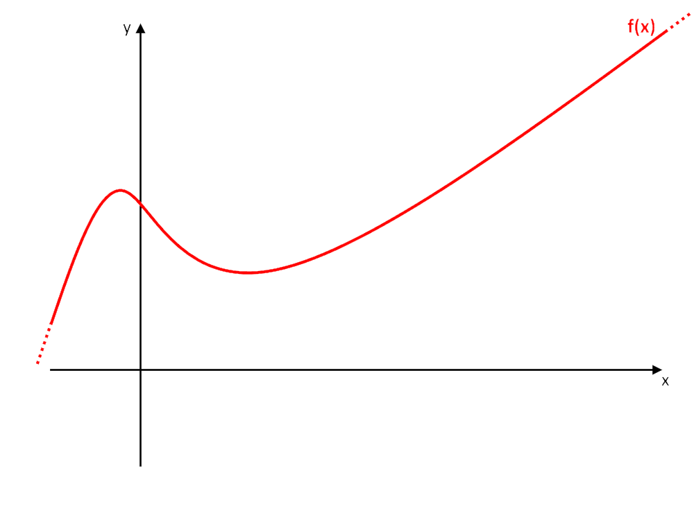 funzione qualsiasi