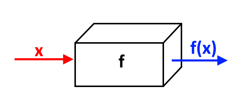 funzione scatola