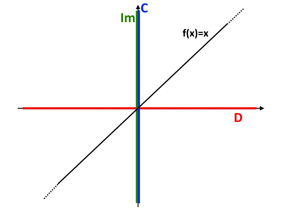 funzione suriettiva esempio