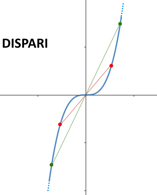 x alla terza